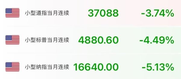 金猪配资 关税阴云笼罩全球市场 美股期货全线大跌 纳指期货跌超5% 期铜原油重挫 比特币跳水