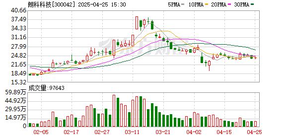 联华证券 朗科科技：2025年一季度实现营业总收入2.34亿元 同比增长5.19%