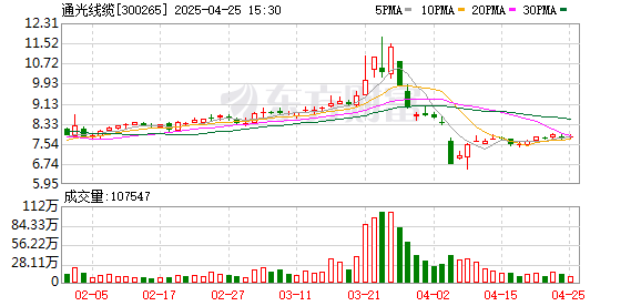 天载配资  通光线缆：2025年一季度净利润558.49万元