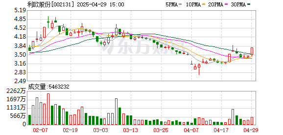 诚信双盈 利欧股份一季度扭亏为盈，归母净利润达1.08亿元