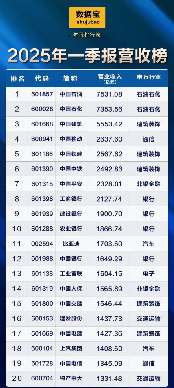 宏发证券 安凯微：出口到美国芯片占公司整体营收比重较小