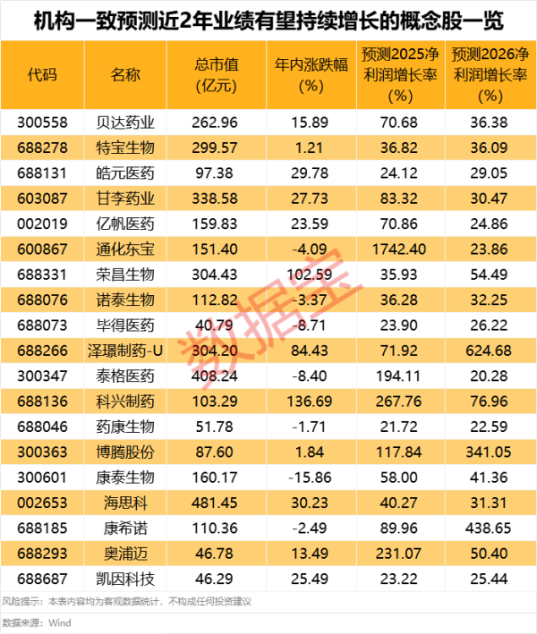 易配宝 这一赛道掀涨停潮 多股业绩有望持续高增长