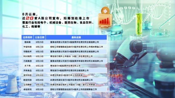 博牛配资 锚定全球化战略 8月以来近20家A股公司筹划赴港上市