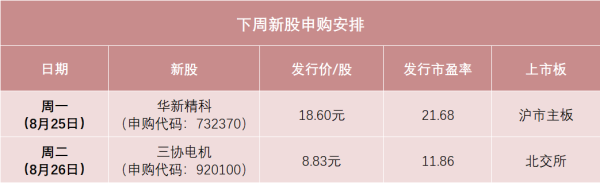 创赢策略 明天比亚迪、宝马的“小伙伴”来了